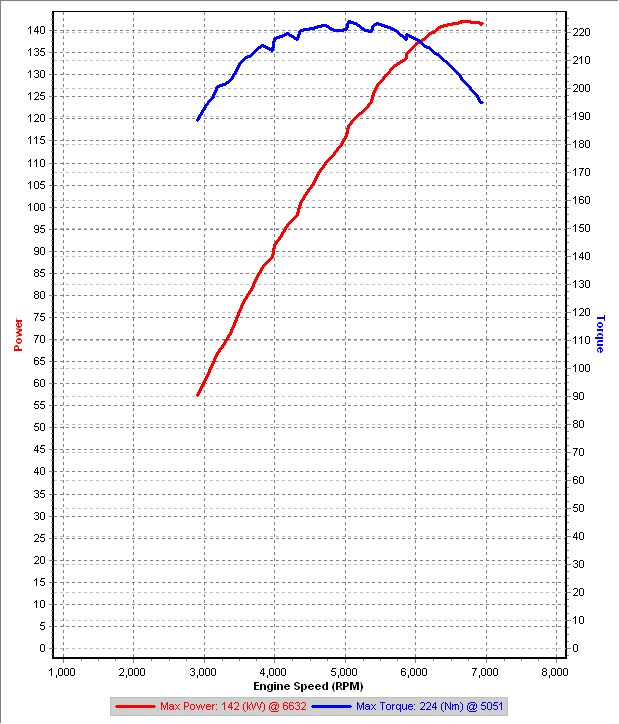 v2 3rd Gear Dnyo IAT=37C #1.png