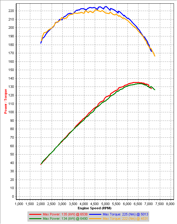 v9 3rd Gear Dynoes IAT=27-24C Mo_100.png