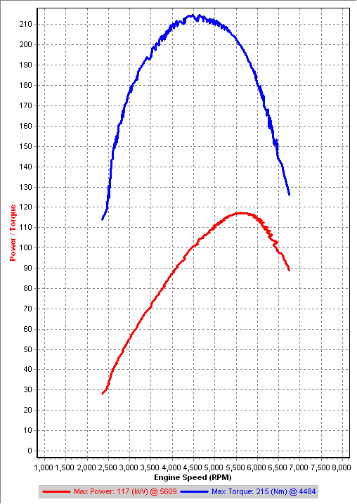 v10 2nd Gear Dyno IAT=39-36C.png