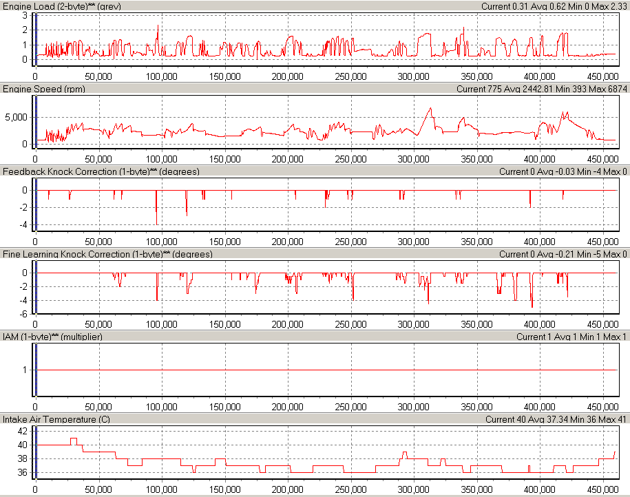 V1 Engines Stats.png