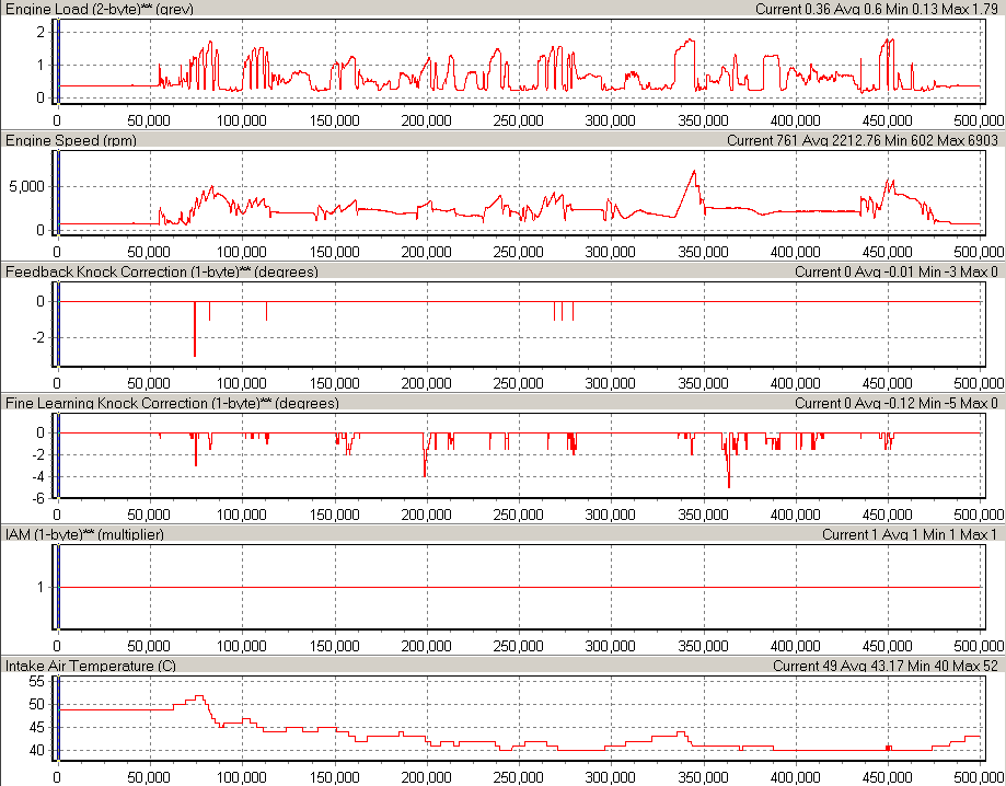 V2 Engines Stats.png