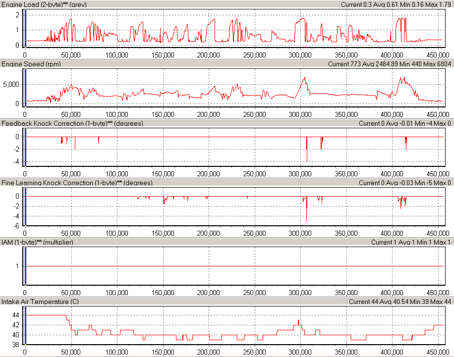 V3 Engines Stats.png