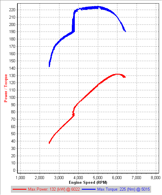 Stock 3rd Gear Dyno IAT=37-33C.png