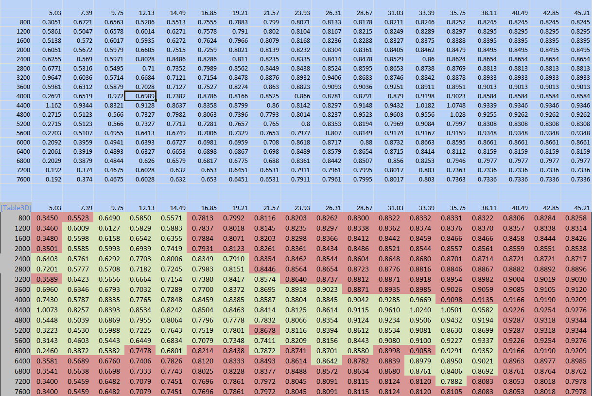 SD Calc from SD Eng Load - mapping.png