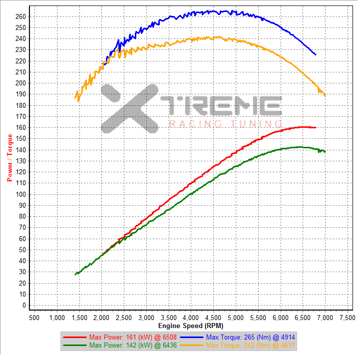 v3 3rd Gear Dyno IAT=16-15_38-25 .xml.png