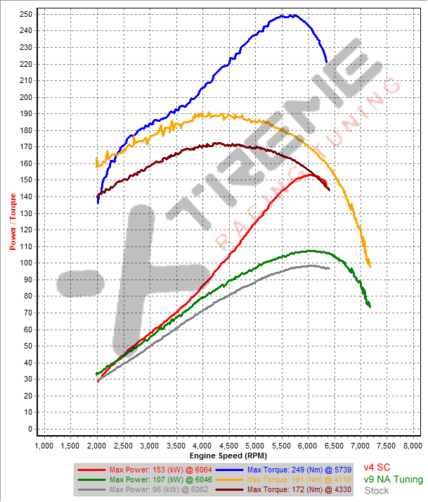 v4 SC Dyno.png