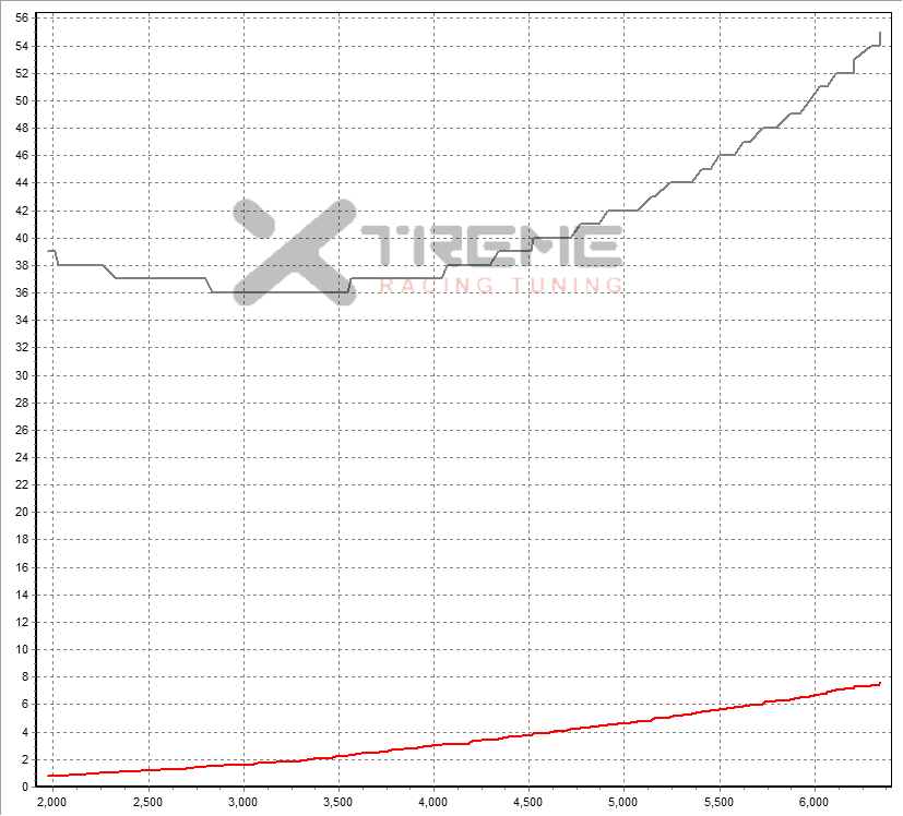 v4 SC Dyno - MRP_IAT.png