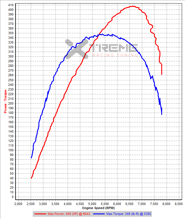 v13 4th Gear Dyno SAE 26PSI.png