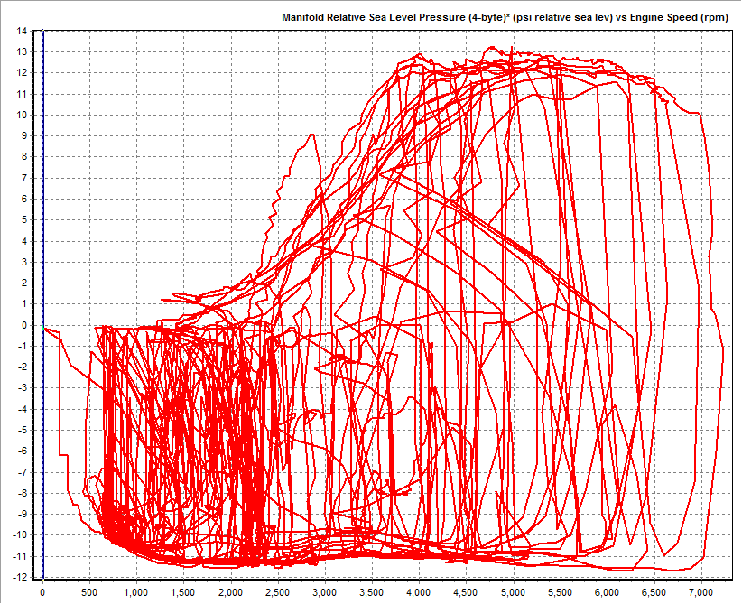 Stock Boost Curve.png