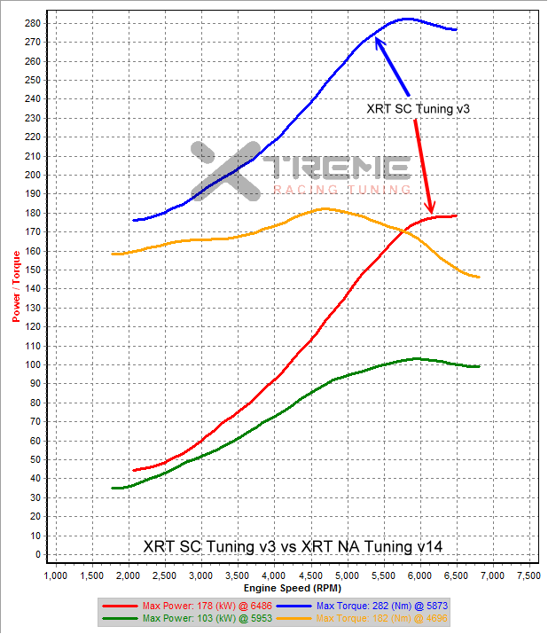 XRT SC Tuning v3 vs XRT NA Tuning v14.png