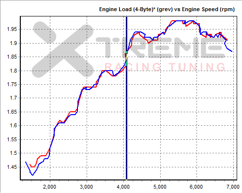Stock 3rd Gear Engine Load