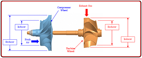 Turbo Trim.gif