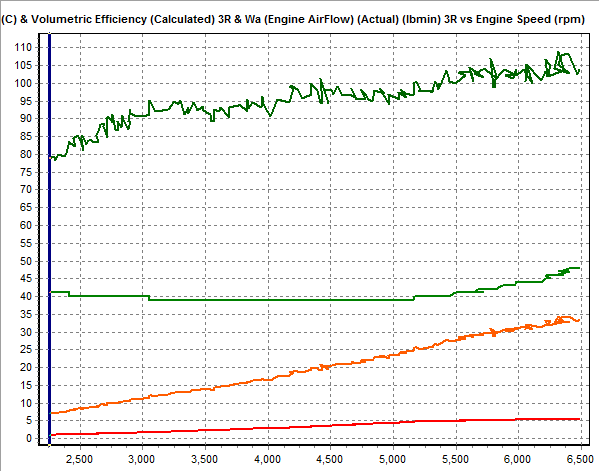 Stock_Based_Map IAT_vs_VE_vs_Wa_vs_boost