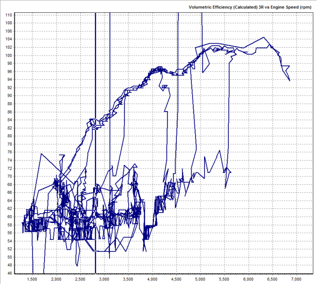 Stock VE Performance.png