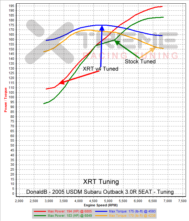 XRT v4 vs Stock.png