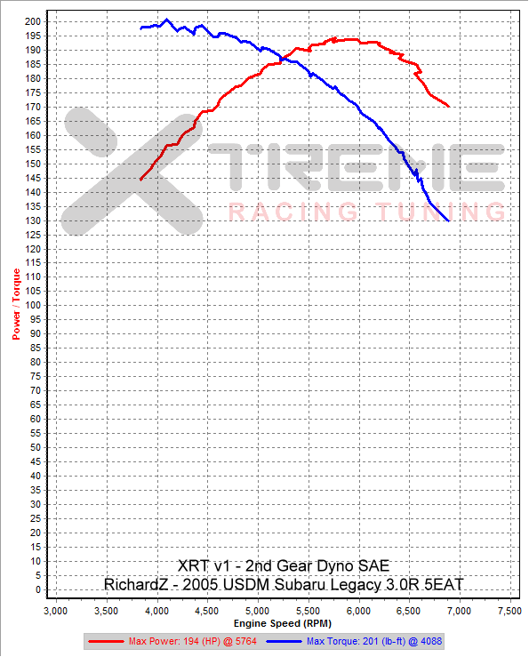 v1 2nd Gear Dyno SAE.png