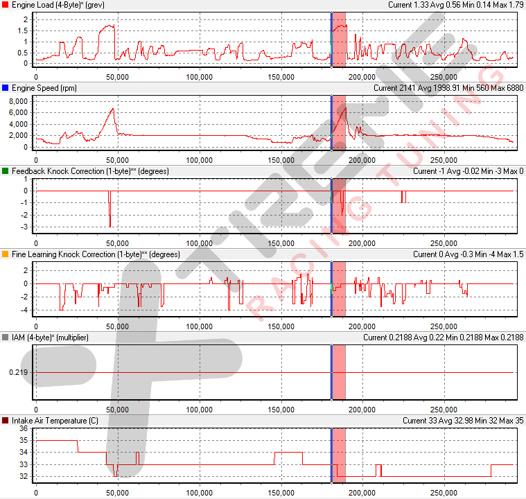 Stock Performance Data #1.png