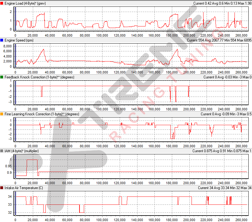 Stock Performance Data with Nulon_PSO.png