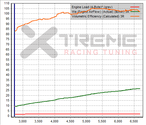 Stock VE_Wa Data.png