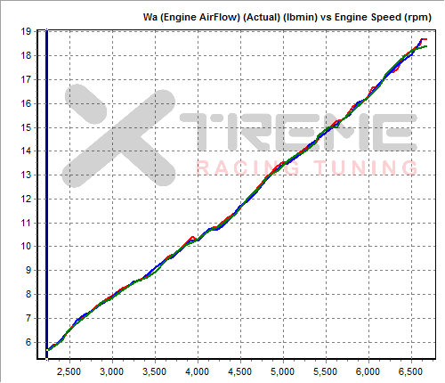 EJ204 Engine Flow - wa.png