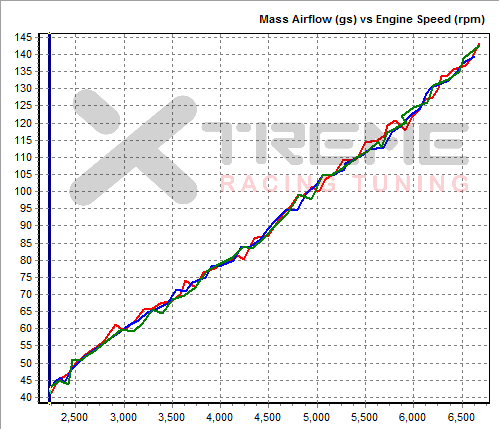 EJ204 MAF.png