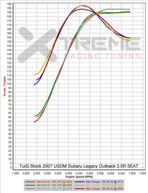 Stock 2nd Gear Dynoes SAE sm=2 tm=150.png