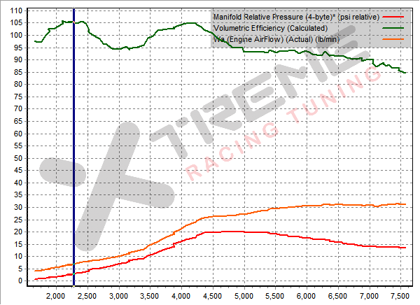 Stock Dyno Data Info #6 - 2015-03-28.png