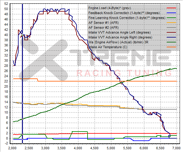 Stock 3rd Gear Dyno Stats #1.png