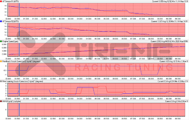 Stock 3rd Gear Dyno Stats #3.png