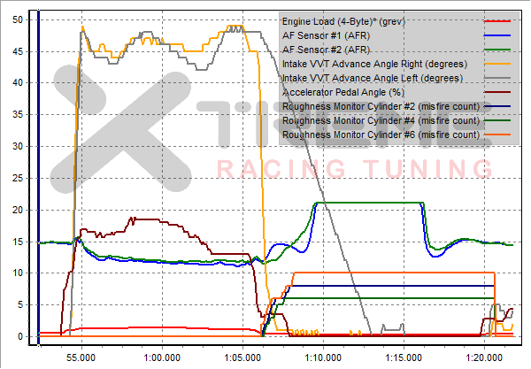 Critical_data - Subaru_H6_3R_Miss-Firing_Caused_by_AVCS-L.png