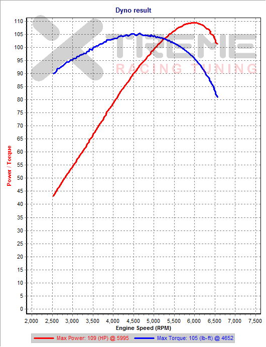 4th Gear Dyno SAE.xml.png