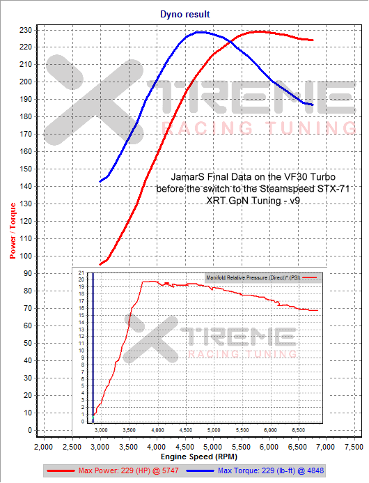 v9 3rd Gear Dynoa SAE sm=120.png