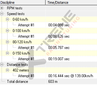 v5 Quarter Mile Times_1.png