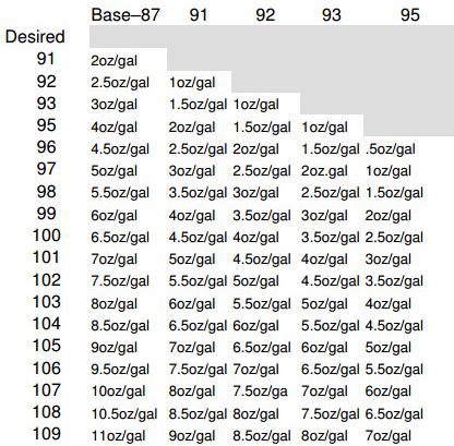 Race Gas Mixture.png