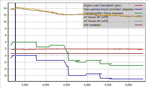 Tuned by AMR - Critical Ignition Related issues.png