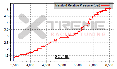 v19b 2nd Gear Dyno boost.png