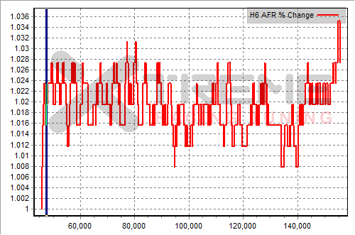 v4h H6 AFR 5 Change.png