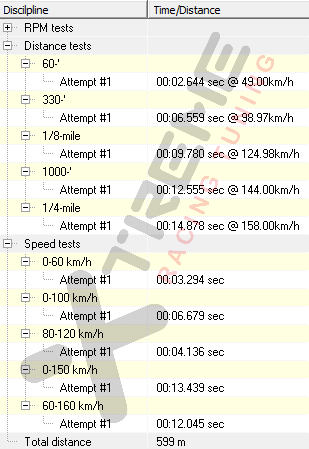 v2 Drag Pull Data Times 2.png