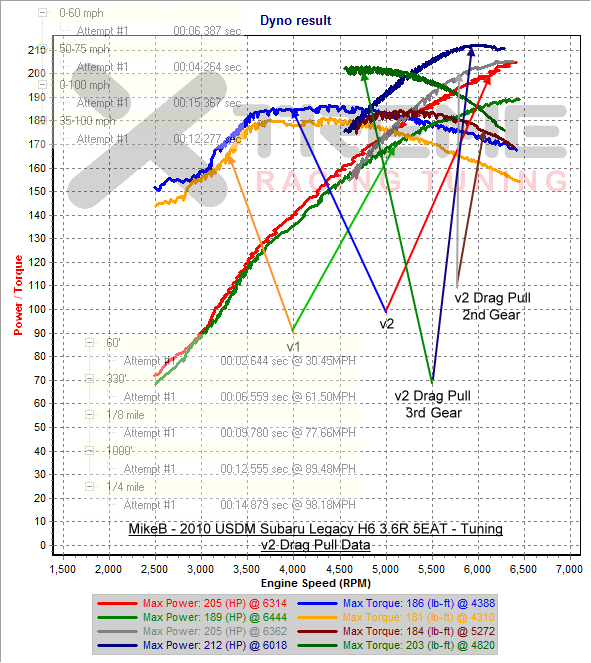 v2 Drag Pull Data.png