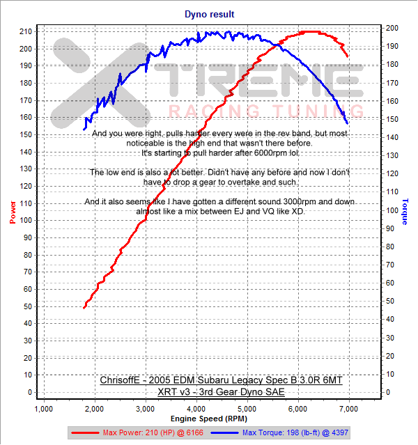 v3 3rd Gear Dyno SAE vss.png