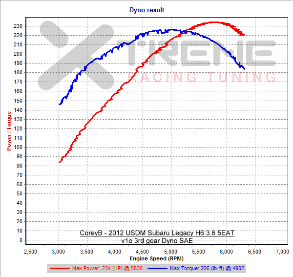 v1 3rd Gear Dyno SAE.png