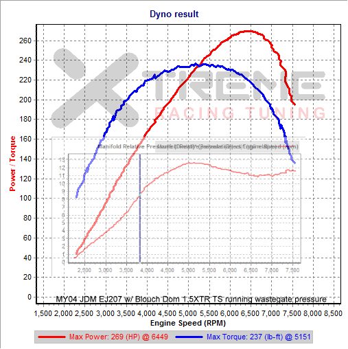 GpN2v2 4th Gear Dyno SAE.png