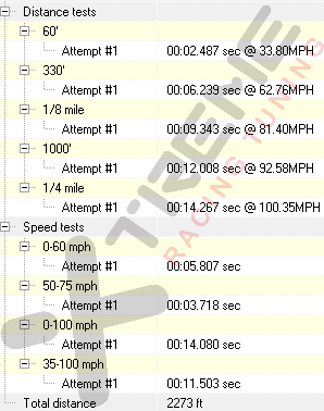 IAG Tuned Quarter Mile.png