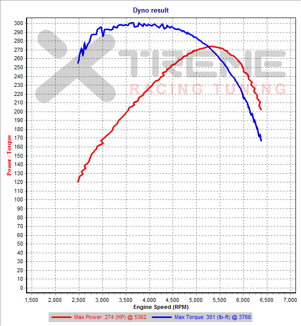 v0 3rd Gear Dyno SAE #1.png