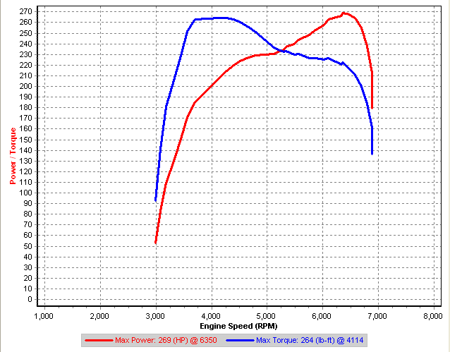 v1-2 4th gear road dyno 1.png