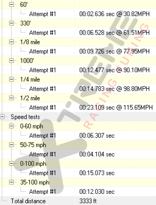 v8d half Mile Time.png