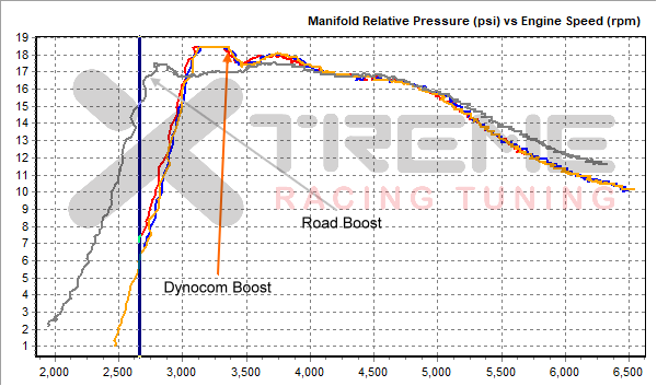 v3f Dyno Boost Comparison.png