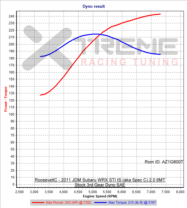 2011 JDM Subaru STI tS (Spec C) AZ1G800T - Stock 3rd Gear Dyno.png