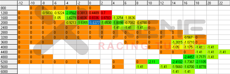 Avg Pinging - Boost vs RPM.png