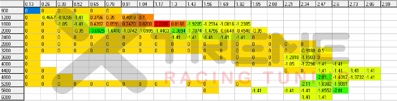 Avg Pinging - EngLoad vs RPM.png